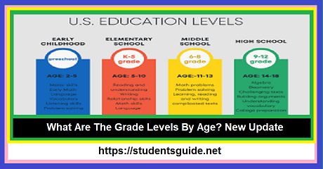 What Are The Grade Levels By Age New Update (2)-compressed