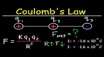 Coulomb's Law-compressed